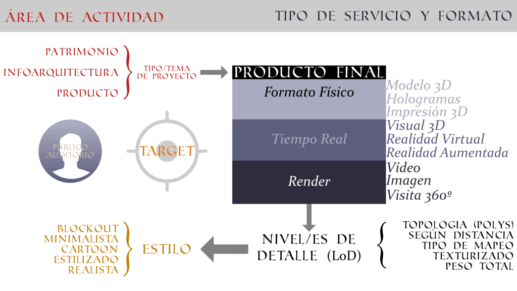 Tipos de Formatos Digitales